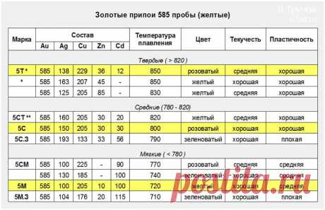 Проба золота как сделать — Lance-lot.ru