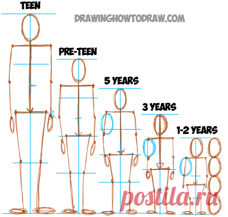 Learn How to Draw Human Figures in Correct Proportions by Memorizing Stick Figures - How to Draw Step by Step Drawing Tutorials