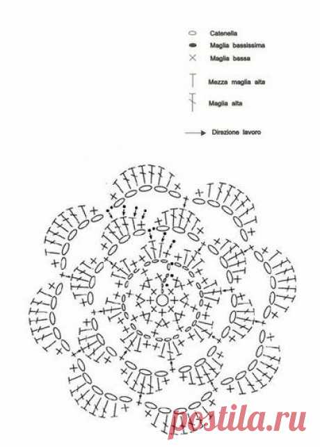 Crochet flower pattern chart — Gifts shop blog