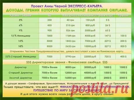 Надоело просто мечтать о лучшей жизни? Начинайте действовать и зарабатывать в интернете прямо сейчас! Будущее принадлежит тем, кто знает и действует.