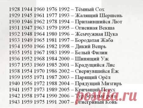 Славянский гороскоп. Узнай кто ты по году рождения!
Результаты теста внизу!!!