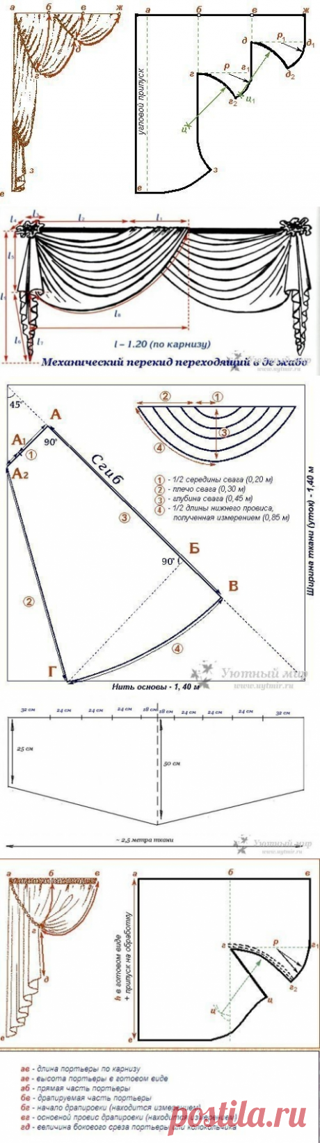 Коллекция выкроек штор