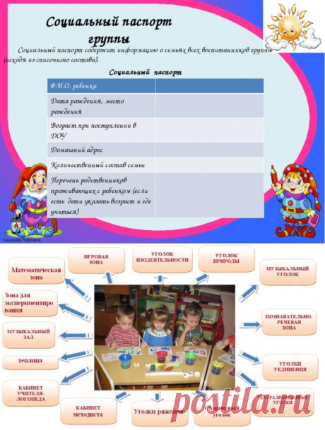 Паспорт группы в детском саду по ФГОС: образец, вариант для старшей, средней, подготовительной, младшей группы