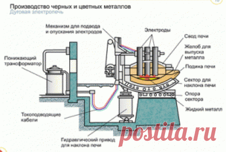 Методические материалы по дисциплине Технология конструкционных материалов и материаловедение