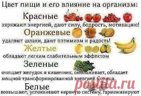 Супер рецепт от кашля,астмы;цвет пищи-влияние на организм;продукты,улучшающие обмен веществ