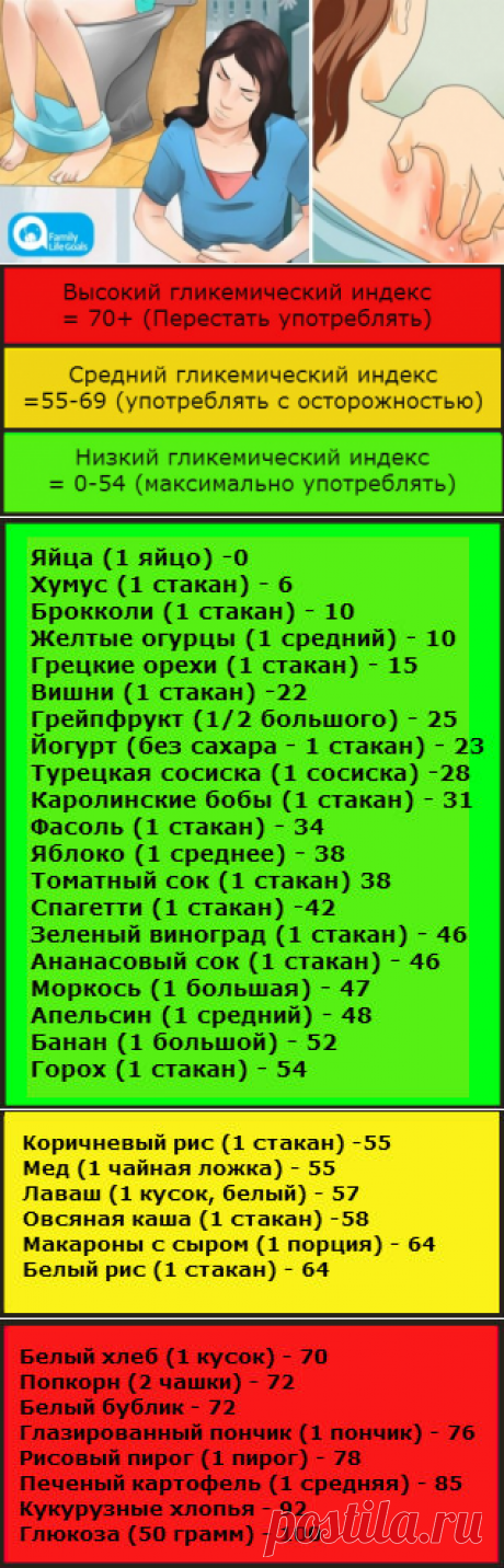 14 сигналов о том, что уровень сахара в вашей крови ОЧЕНЬ высок