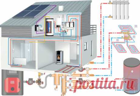 Отопление в доме: выбор идеальной системы