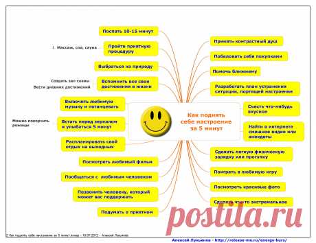 Как поднять себе настроение за 5 минут..