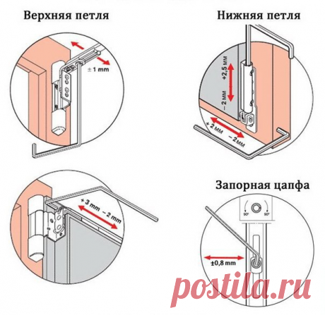 Как «настроить» пластиковое окно