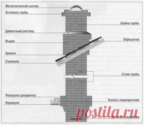 Идеи вашего дома