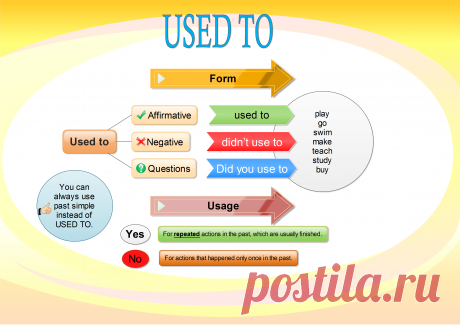 Using USED TO in English - English Conversations