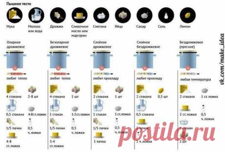 Секреты успеха домашней выпечки. | Хитрости Жизни