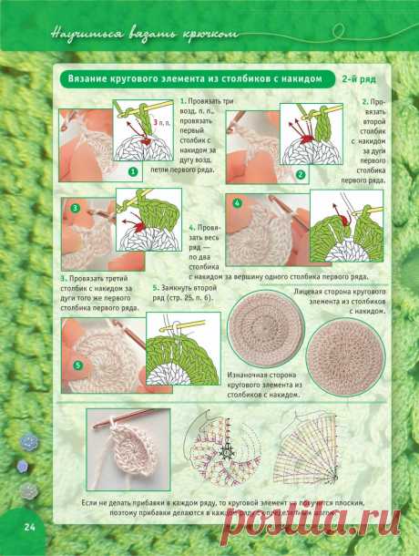 ВЯЗАНИЕ КРЮЧКОМ. ПОШАГОВЫЙ САМОУЧИТЕЛЬ. БОЛЕЕ 2000 ИЛЛЮСТРАЦИЙ.