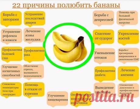 Чем полезны бананы или 22 причины полюбить их 
 
1. Бананы помогают бороться с депрессией. В них много триптофана - вещества, из которого вырабатывается серотонин - гормон счастья. Поэтому съев банан легко улучшить настроение. 
 
2. Бананы - единственный фрукт, который даже у младенцев не дает аллергической реакции. 
 
3. Укрепление костей. Бананы задерживают кальций в организме, он не выводится вместе с мочой, а остается в организме и используется для укрепления костей. Э...