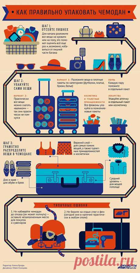 Как правильно собрать чемодан в дорогу | Мастер-классы в картинках