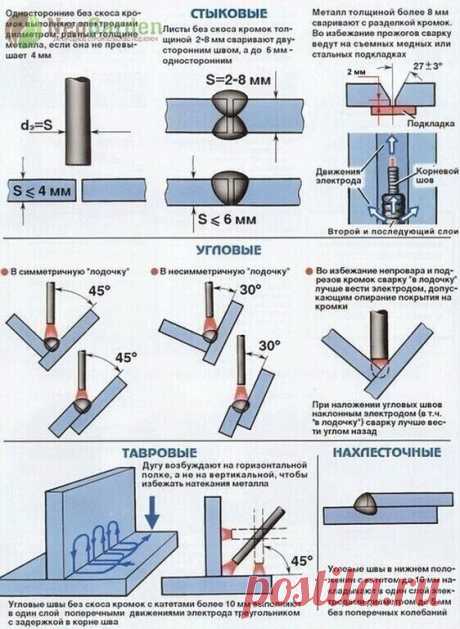 Heбольшая шпора начинающему свapщику