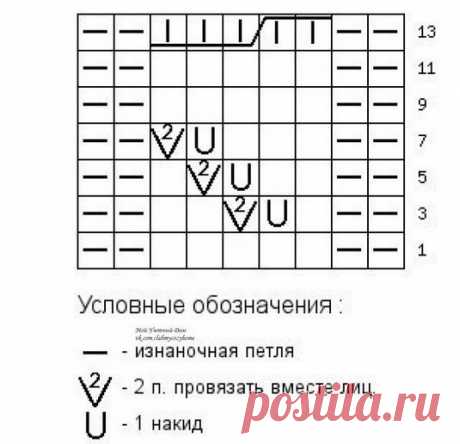 Красивая и простая вязка узором «колосок» для вязания шарфа — вяжется быстро… Описание узора:

1-й ряд — * 2 изнаночные, 5 лицевых, * 2 изнаночные.

2-й и все четные ряды — * 2 лицевые, 5 изнаночных, 2 лицевые.

3-й ряд — * 2 изнаночные, 1 лицевая, накид 2 вместе лицевой, 2 лицевые, * 2 изнаночные.

 

5 — й ряд — * 2 изнаночные, 2 лицевые, накид, 2 вместе лицевой, 