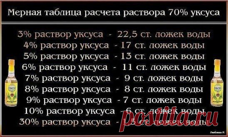 Разводим 70% эсенцию