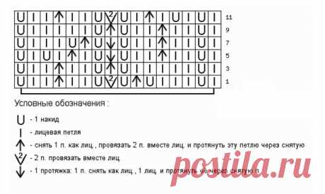 Ажурные узоры спицами, схемы и описания