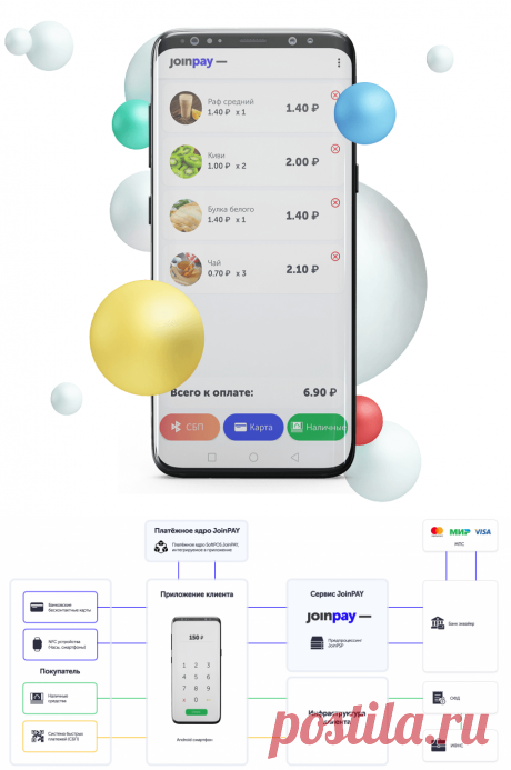 2020. SoftPOS для самозанятых и малого бизнеса: Теперь для расчетов с покупателями необязательно приобретать платежные терминалы или кассы, вместо этого достаточно загрузить специальное приложение на телефон системы Android и принимать платежи. Платежный сервис JoinPAY позволяет формировать фискальные чеки и принимать наличные и безналичные платежи, в т.ч. через СБП (систему быстрых платежей), Apple Pay, Google Pay, Samsung Pay используя Android-смартфон в качестве кассы