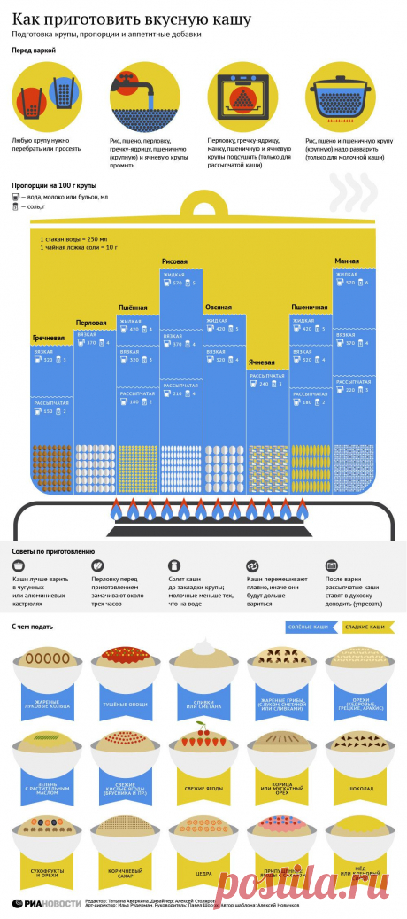 Как приготовить вкусную кашу | РИА Новости