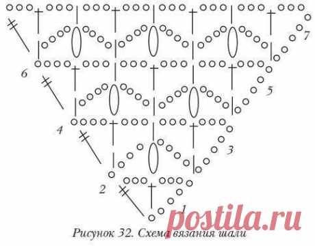 Схемы вязания шалей крючком