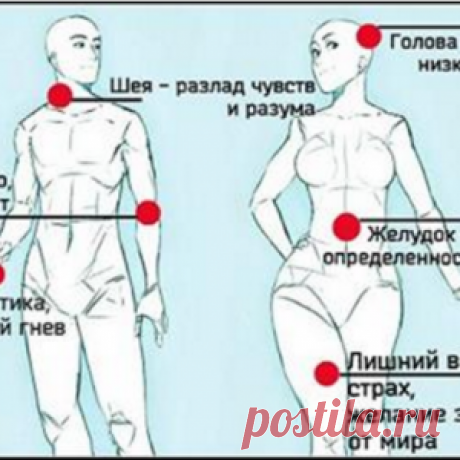 Cкажите, что у вас болит, и я отвечу, где у вас проблемы в жизни