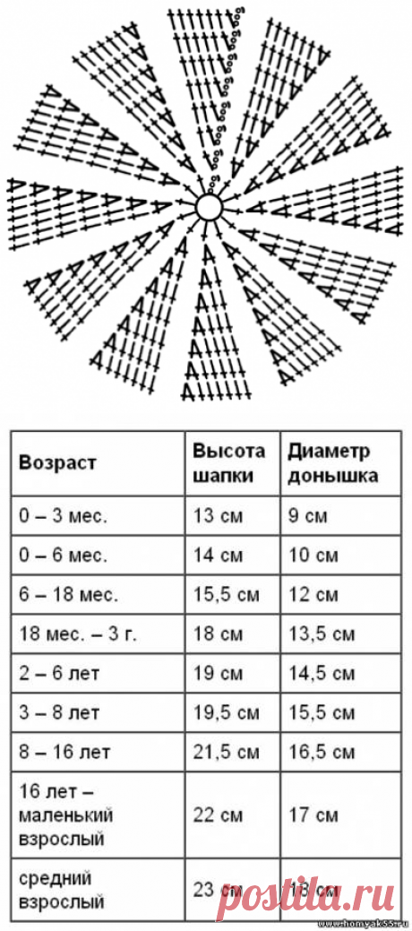 Вычисляем диаметр донышка