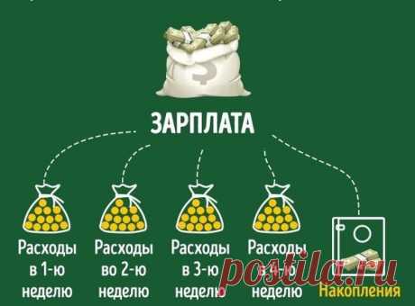 4 простых способа планировать семейный бюджет. Метод “Недельное пособие” | Семейный бюджет. Планирование. | Яндекс Дзен