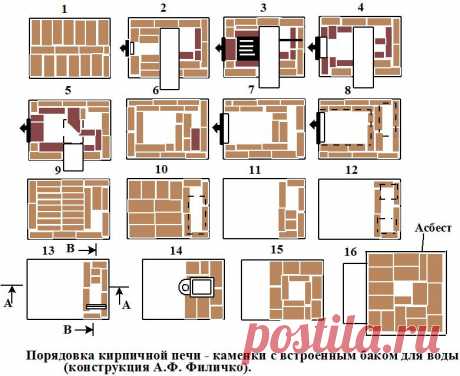 Как сложить печь своими руками чертежи и технология строительства 🚩 Ремонт дачии