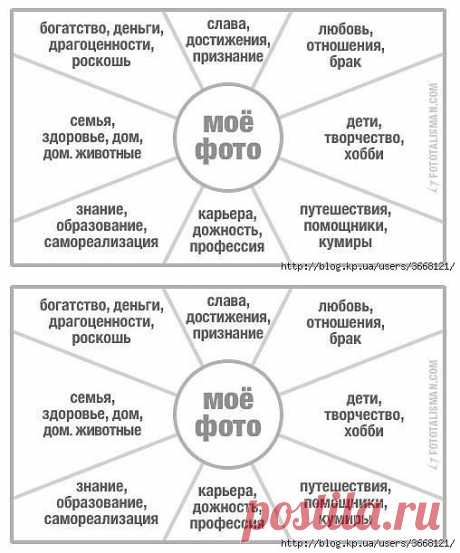 Как сделать карту желаний по фен-шуй.