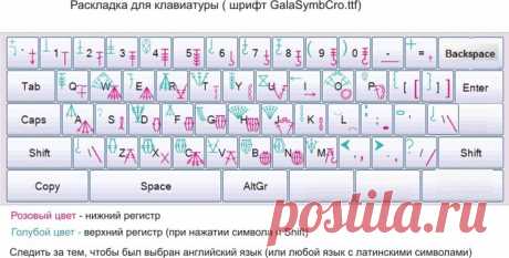 Как создавать схемы для вязания крючком в WORD