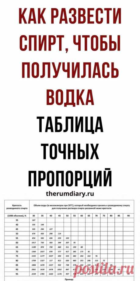 Водка из спирта: как правильно разбавить алкоголь. Домашний рецепт | Ромовый дневник