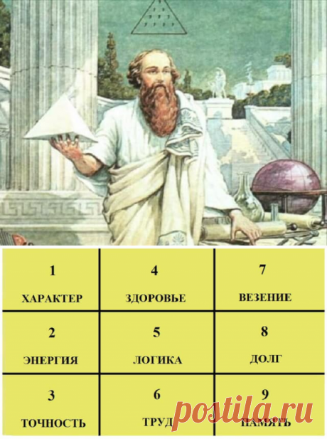 Есть квадрат Пифагора и дата рождения. Вот как по ним узнать характер! — Бабушкины секреты