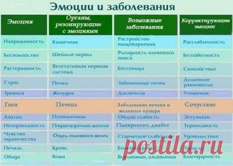 (+1) тема - Негативные эмоции - это первый шаг к болезни | НАРОДНЫЕ ПРИМЕТЫ