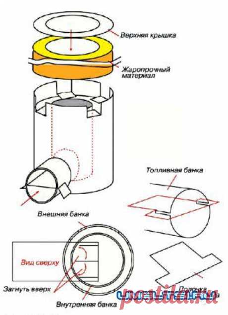 Походная печка своими руками » Самоделки своими руками - сделай сам