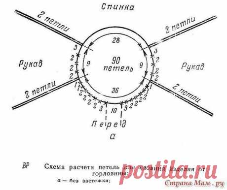 Схемы реглана крючком сверху (УЗОРЫ КРЮЧКОМ) – Журнал Вдохновение Рукодельницы