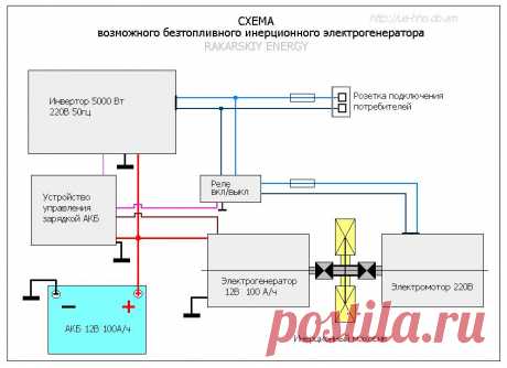 Инвертер 5000Вт : Источники питания - CyberEnergy.ru - альтернативная энергетика