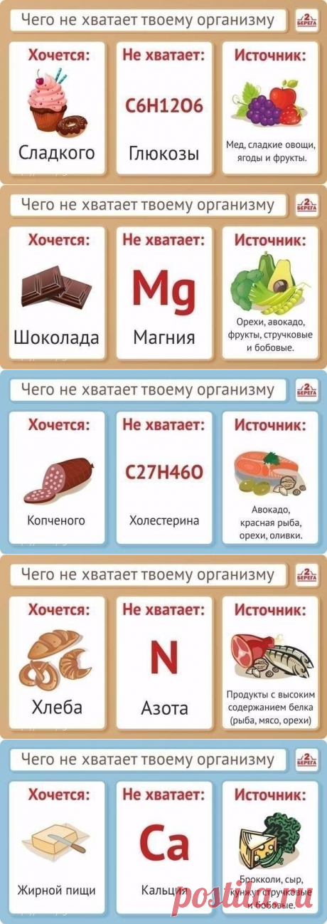 Правильное питание