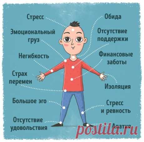 12 сигналов нашего тела о внутренних эмоциональных проблемах Наше тело — сложнейший механизм, чувствительно реагирующий не только на внешние, но и на внутренние факторы.Доктор Сьюзен Баббель, психолог, специалист в области депрессии, выдвинула интересную теорию...