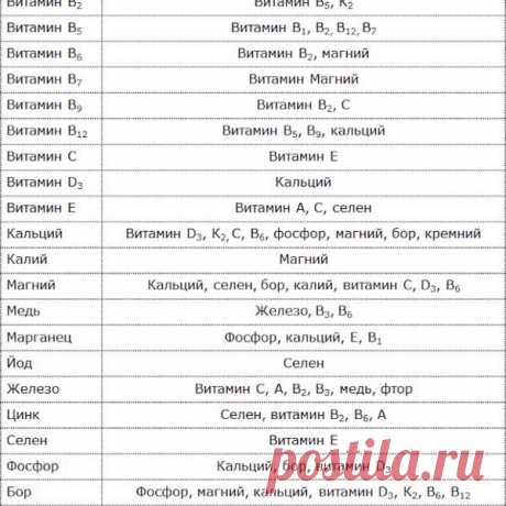 Natural Factors, хелат цинка, 25 мг, 90 таблеток