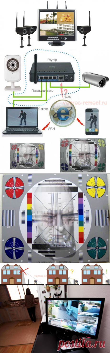 Видеонаблюдение своими руками: компоновка системы, установка, монтаж камер