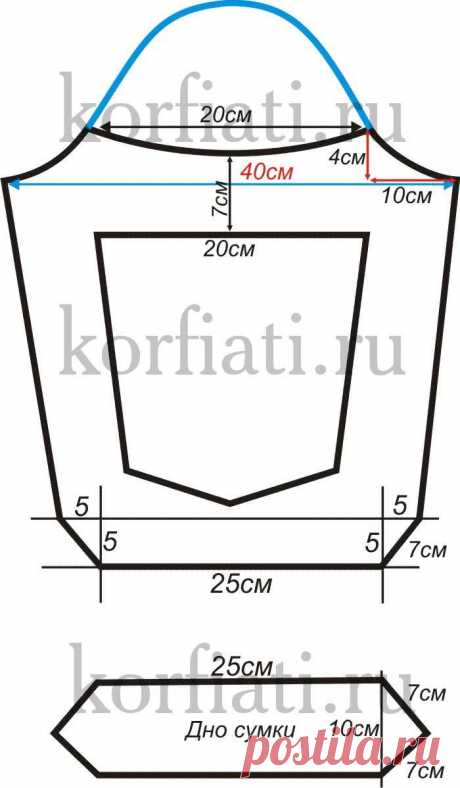 Выкройка сумок из кожи, из ткани, из джинсов, через плечо