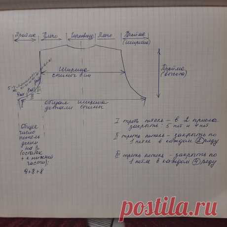 Правильно рассчитываем пройму для вязания изделия с втачным рукавом- снова алгоритм по Максимовой  для начинающих: 1 – мерки, 2 – расчет, 3 – чертеж.
Для расчета проймы, нам нужно построить ее чертёж.
Для построения полочки от центра груди влево откладываем мерки длины полочки + ширина груди и ставим точку Г1.
Соединяем точки Г1 и Шз (ширина груди).
Через полученную точку Г1 проводим вертикальную линию и от нее опускаем перпендикуляр к линии талии на длину мерки Дтс + припуск на свободное обле…