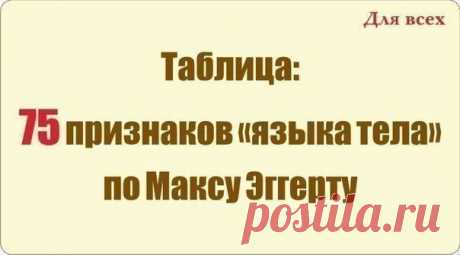 75 признаков языка тела по Максу Эггерту