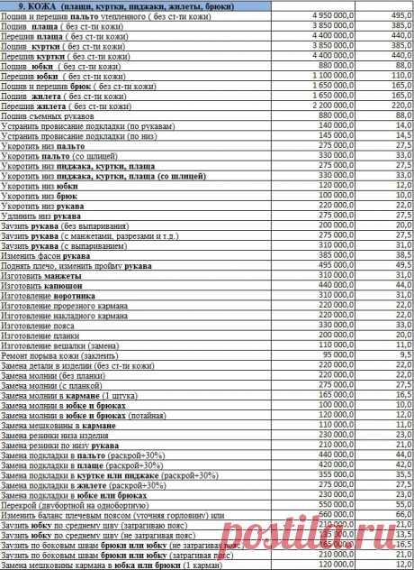 шитье штор прайс-лист: 13 тыс изображений найдено в Яндекс.Картинках