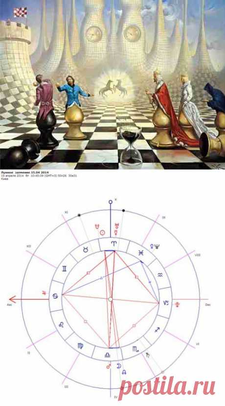 Лунное затмение (15.04.2014) и рекомендации астролога - 27 Марта 2014 - Дневник - Ezo-School