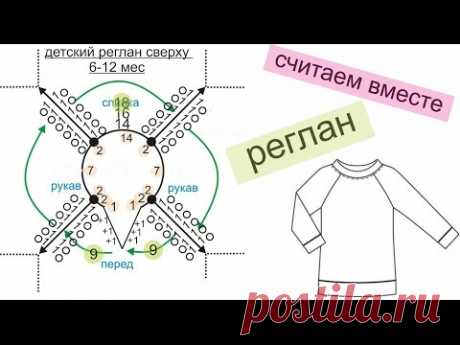 Вязание прямая трансляция Реглан спицами Вяжем  вместе реглан Magiс loop