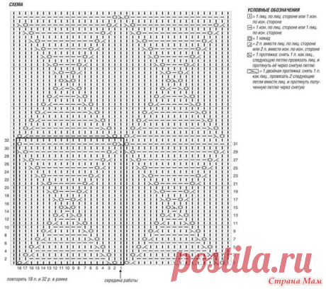 Платье, платье, платье ииии.. платье - Вязание - Страна Мам