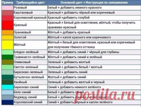 ПАМЯТКА. Таблицы смешивания цветов